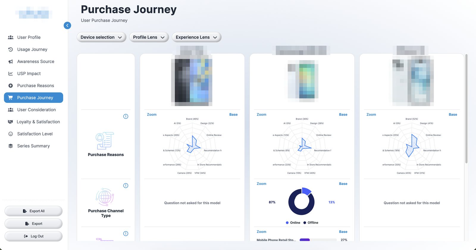 Custom smartphone tracker dashboard — purchase reasons radar and purchase channel split per device model, brand identities redacted